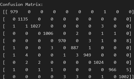 Confusion Matrix 예제 결과